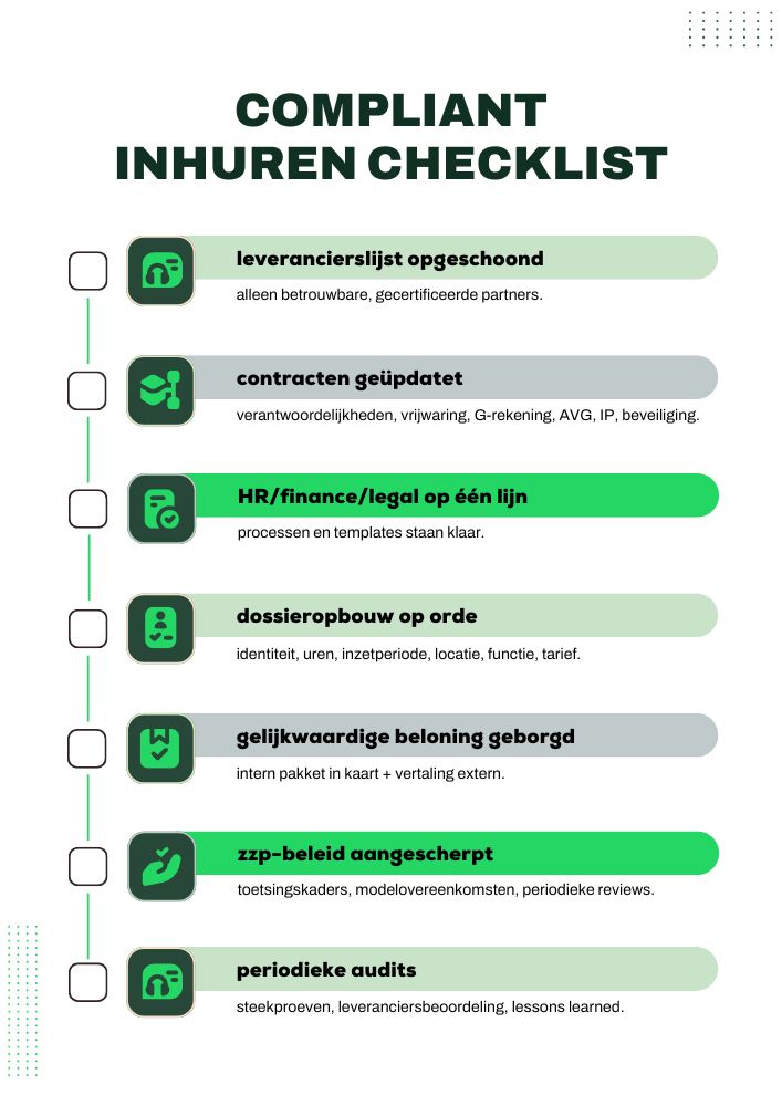checklist compliant inhuren