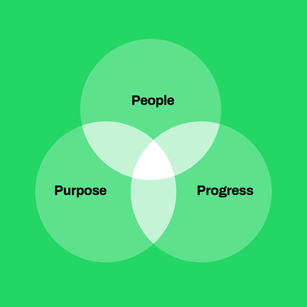 people purpose progress kernwaarden inwork